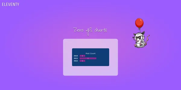 A simple bar chart is in the center of the frame. The eleventy possum is floating beside it on a balloon. It is cast againt a soft purple background.