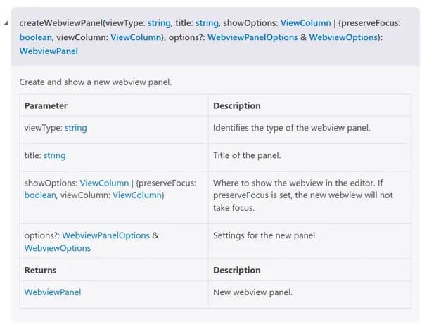 createwebviewpanel api reference