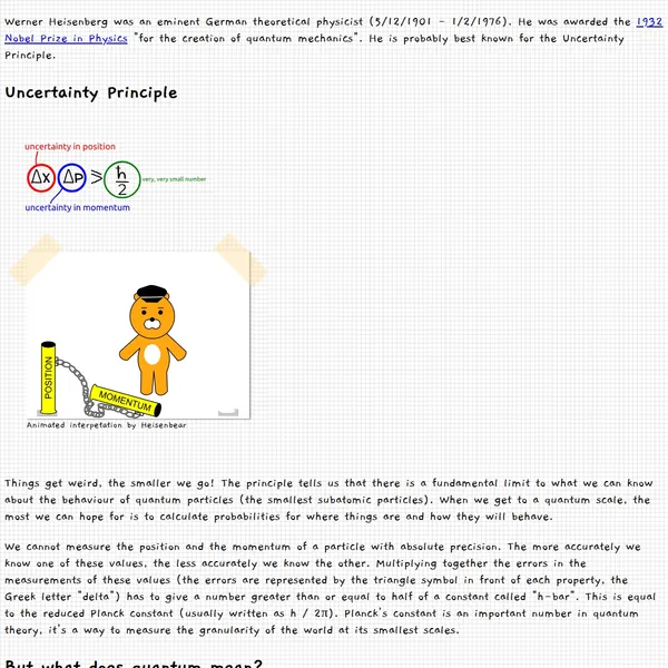 A kawaii representation of the Uncertainty Principle. It has a graph paper background and introduces the scientist Werner Heisenberg and his principle. It has a picture of heisenbear that is an animated demonstration of the principle.