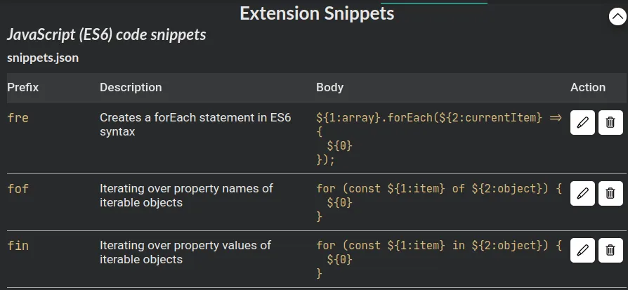 For loop snippets from JavaScript (ES6) code snippets extension