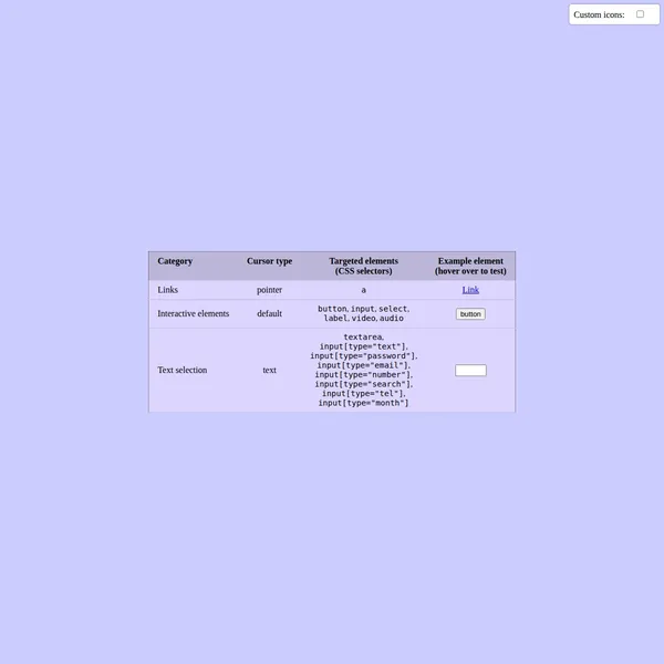 A table is listing the category, cursor type, targeted elements, and giving a sample element to test out custom cursor icon set.