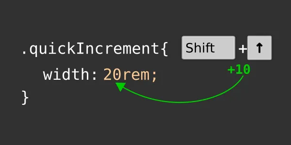 A CSS code block with a class of quickIncrement has a declaration  of width: 20rem. A key combination of shift and the up arrow are next to it showing 10 being added to the 20rem.