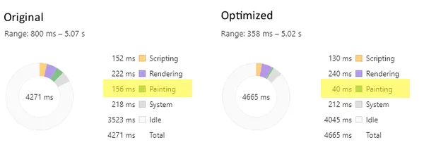 performance comparison in chrome devtools