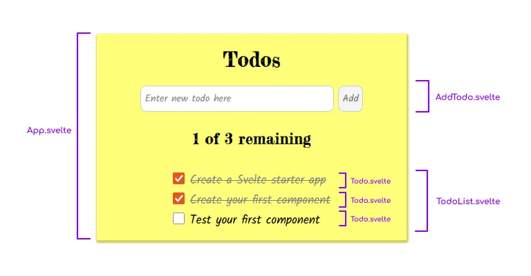 todo components figure